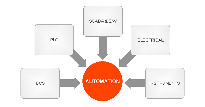 Automation_club