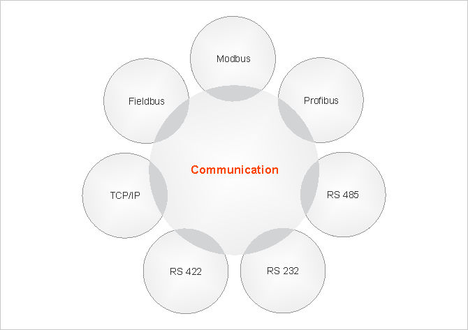 communication_protocols