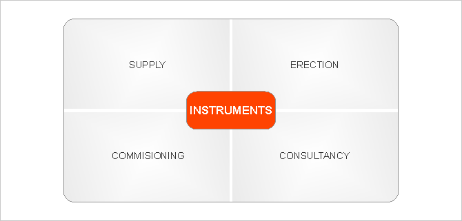 instrumentation_process