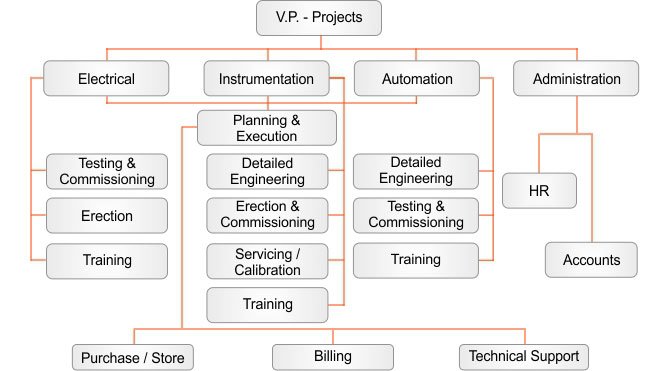 ICS Organisation Chart